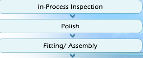 Processing Flow Chat