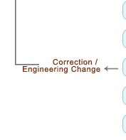 Processing Flow Chat