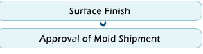 Processing Flow Chat